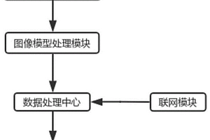 用于檢測(cè)物體應(yīng)變的雙目檢測(cè)系統(tǒng)