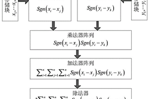 抗脈沖噪聲的已知信號檢測方法及檢測電路