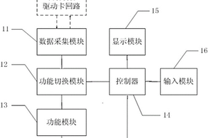 用于檢測核級(jí)設(shè)備驅(qū)動(dòng)卡回路中電氣參數(shù)的檢測儀及方法