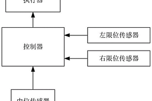 霧炮回轉(zhuǎn)限位傳感器預(yù)檢測系統(tǒng)及預(yù)檢測方法