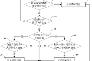 真空助力系統(tǒng)檢測(cè)方法及系統(tǒng)、電動(dòng)汽車(chē)及故障檢測(cè)方法