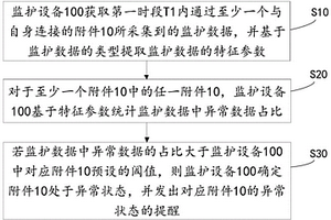 附件異常檢測方法、檢測裝置及計(jì)算機(jī)可讀存儲(chǔ)介質(zhì)