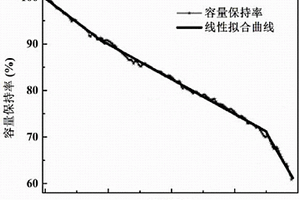 鋰離子電池失效的系統(tǒng)分析方法