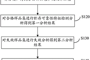 半導(dǎo)體分立器件貯存壽命特征檢測方法和系統(tǒng)