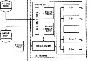 大規(guī)模惡意網(wǎng)頁檢測方法及系統(tǒng)