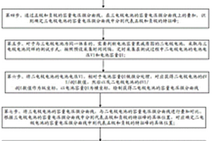 無損分析電池活性物質(zhì)材料失效的方法