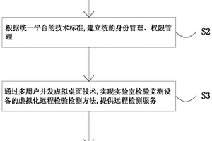 設(shè)備傷害檢測和風(fēng)險管理方法