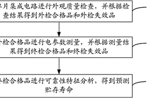 單片集成電路貯存壽命特征檢測方法