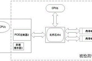 基于內(nèi)存讀取的病毒檢測裝置及方法