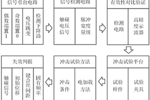 高密度封裝鍵合絲瞬時(shí)觸碰加電檢測方法