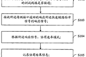 接口的檢測方法、系統(tǒng)及設(shè)備