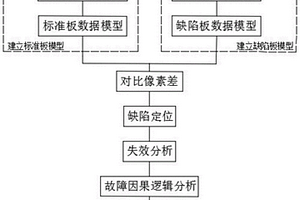 熱電光軟多維信息融合電路智能檢測與故障診斷方法