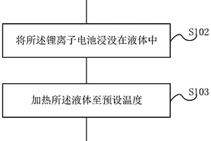 鋰離子電池氣密性檢測方法及裝置