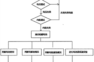 光伏儲(chǔ)能電池快速檢測(cè)系統(tǒng)