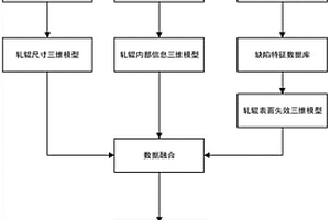 基于多源數(shù)據(jù)融合的廢舊軋輥三維檢測(cè)裝置及方法