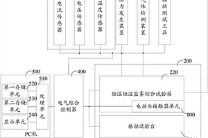 電動(dòng)頭接觸器故障模擬檢測系統(tǒng)