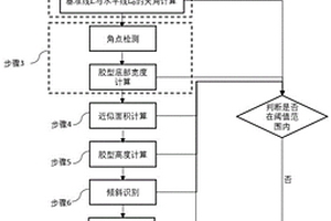 涂膠檢測方法