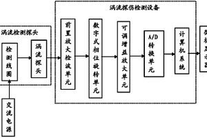 整套白車身或零部件渦流探傷檢測設備