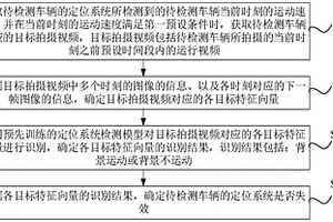 車輛定位系統(tǒng)檢測方法及裝置