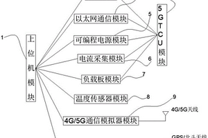 基于5G TCU的檢測系統(tǒng)