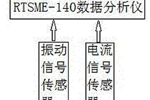 在線檢測電磁閥故障的方法