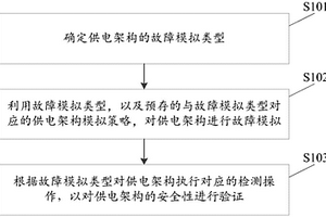 存儲(chǔ)器供電架構(gòu)的檢測(cè)方法及裝置