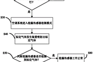 空調(diào)檢漏傳感器有效性的檢測方法和裝置及空調(diào)器