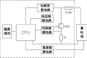 智能化電網(wǎng)蓄電池狀態(tài)檢測系統(tǒng)