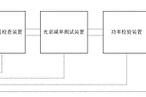 光伏組件的耐候性檢測(cè)系統(tǒng)