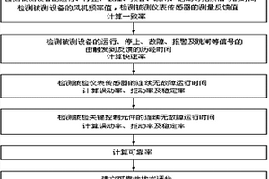 換流閥冷卻控制裝置的可靠性檢測系統(tǒng)及方法