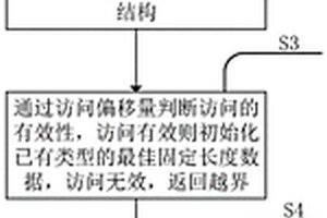 支持多維數(shù)組的符號執(zhí)行方法及漏洞檢測系統(tǒng)