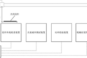 光伏組件的機(jī)械耐受性檢測(cè)系統(tǒng)