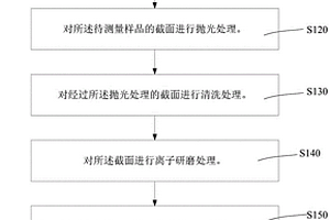 金屬材料內(nèi)氧化層深度的檢測方法