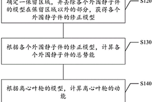 離心葉輪輪盤失效包容性的分析方法