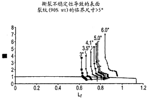 在管道破裂前檢測滲漏的方法