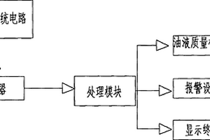 潤滑油油質(zhì)在線檢測儀