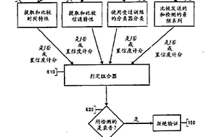 檢測錄制聲音的系統(tǒng)和方法