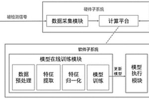 異常檢測(cè)邊緣計(jì)算系統(tǒng)