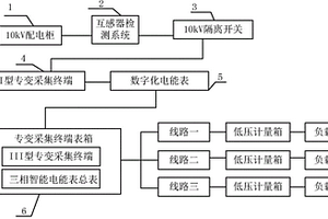 計(jì)量設(shè)備現(xiàn)場(chǎng)運(yùn)行檢測(cè)系統(tǒng)