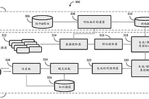 用于檢測和預(yù)測工業(yè)過程自動(dòng)化系統(tǒng)中的故障的系統(tǒng)和方法