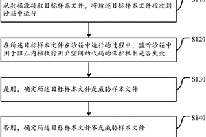 目標(biāo)樣本文件的檢測(cè)方法和裝置