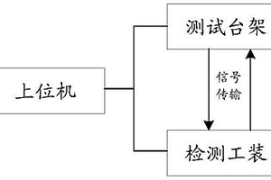 硬件在環(huán)測(cè)試系統(tǒng)連接狀態(tài)檢測(cè)裝置