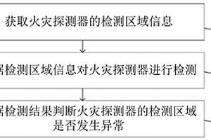 火災(zāi)探測器的檢測方法及裝置