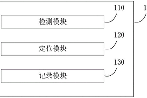 燃?xì)庑突馂?zāi)探測器的檢測裝置