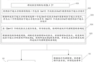 復(fù)雜設(shè)備的加速因子及失效邊界域分析方法