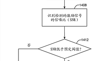 用于鋸中的感測電纜故障檢測的系統(tǒng)和方法