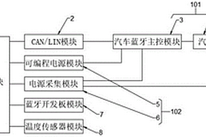 基于新型汽車手機(jī)藍(lán)牙鑰匙的檢測系統(tǒng)