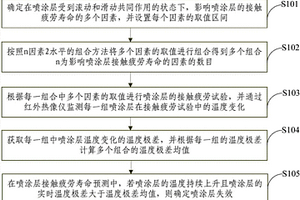 基于紅外檢測(cè)的噴涂層接觸疲勞壽命預(yù)測(cè)方法及裝置