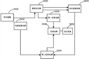 基于信號調(diào)節(jié)的變壓器套管監(jiān)測裝置檢測平臺