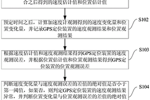 無人機(jī)的GPS速度及位置觀測(cè)異常值檢測(cè)方法